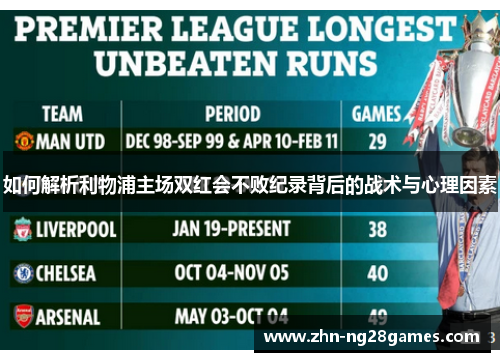 如何解析利物浦主场双红会不败纪录背后的战术与心理因素